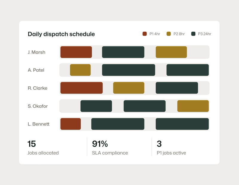Dispatch and workforce planning