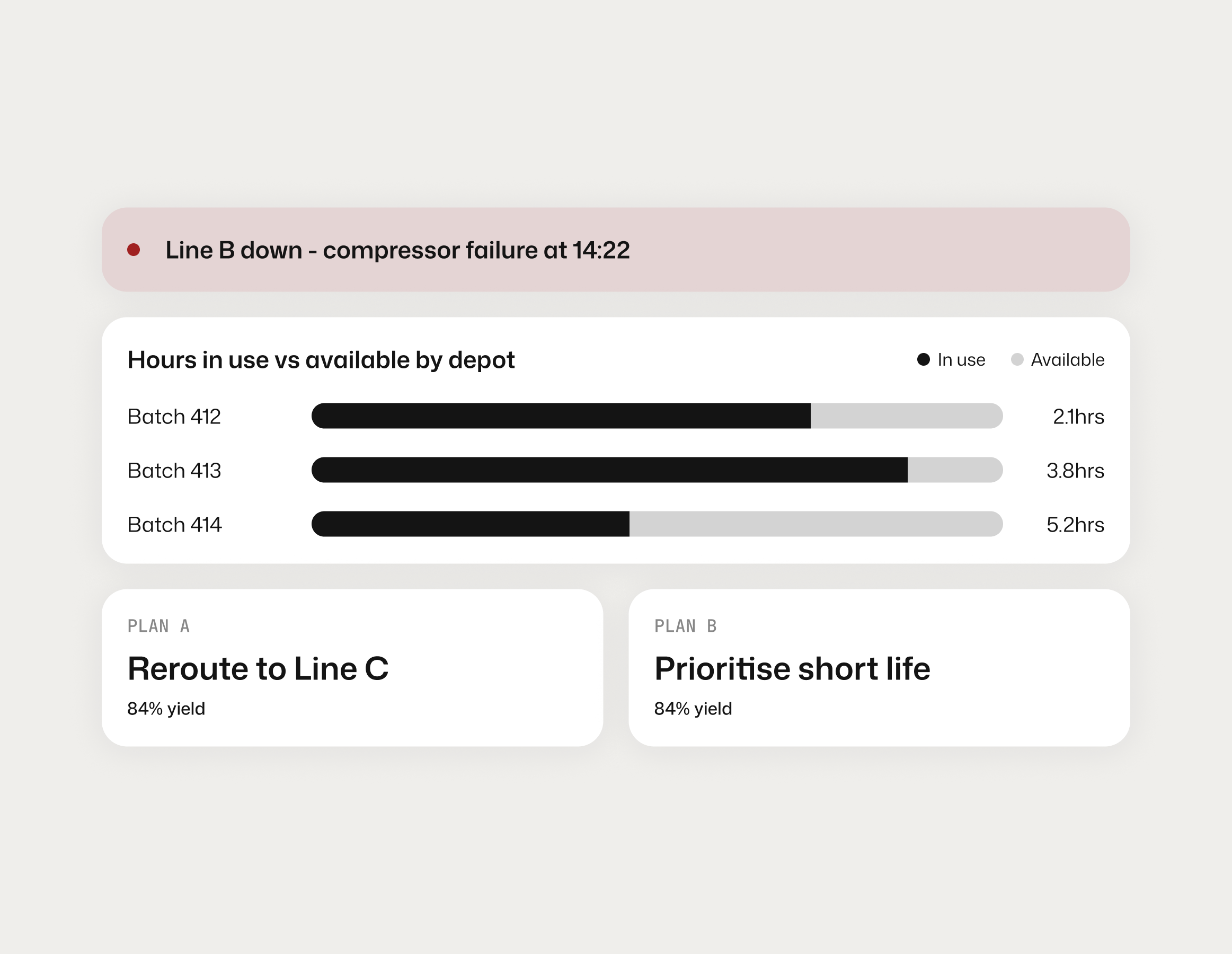 Disruption replanning