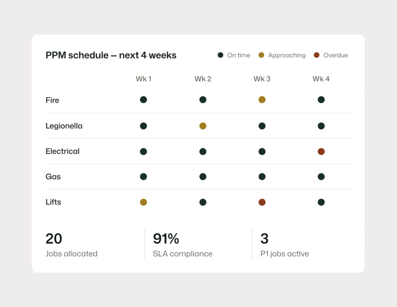 Planned preventive maintenance scheduling