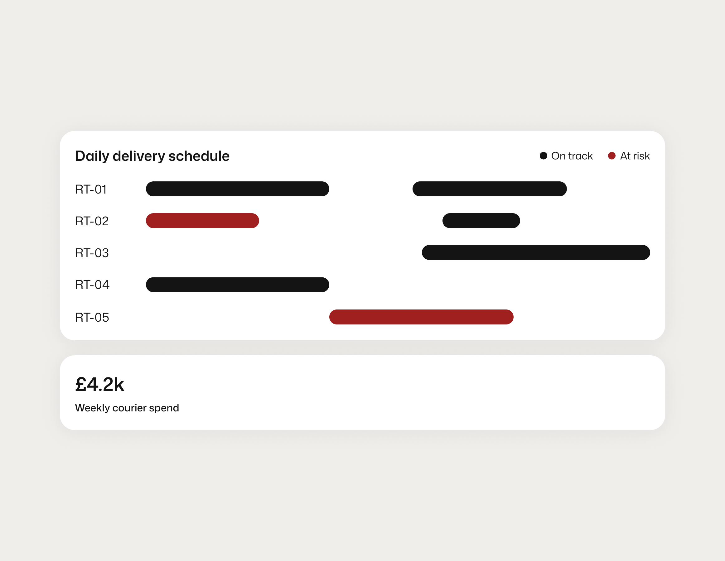 Delivery scheduling and exception management