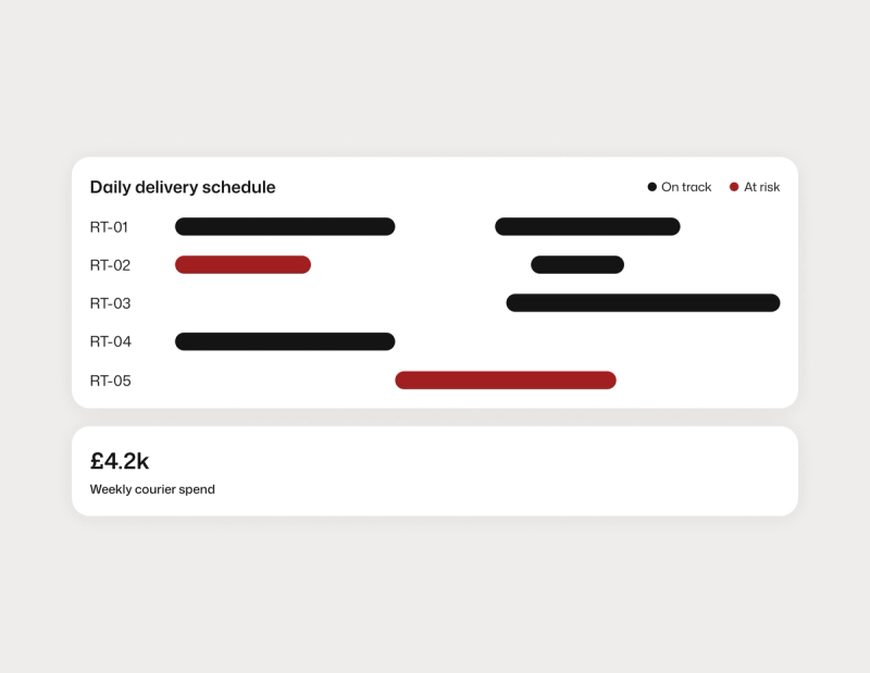 Delivery scheduling and exception management