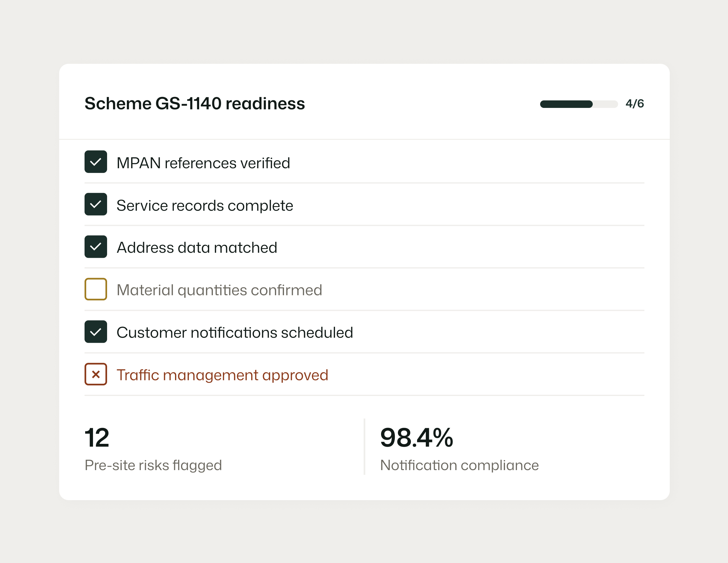 Planned works delivery