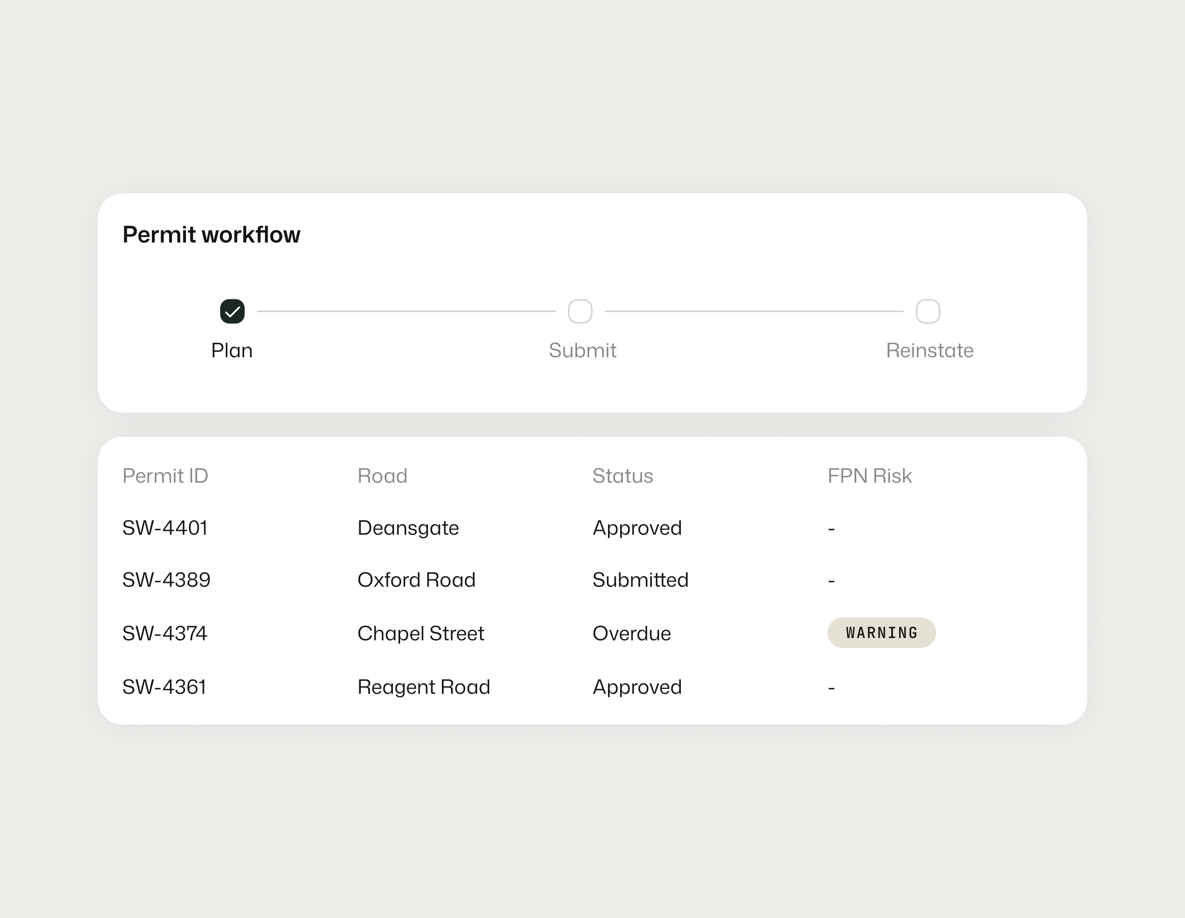 Streetworks permitting and compliance