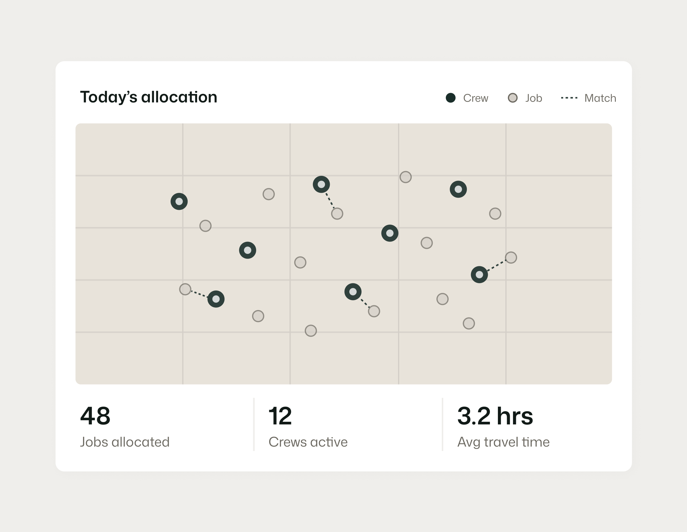 Dispatch and workforce planning