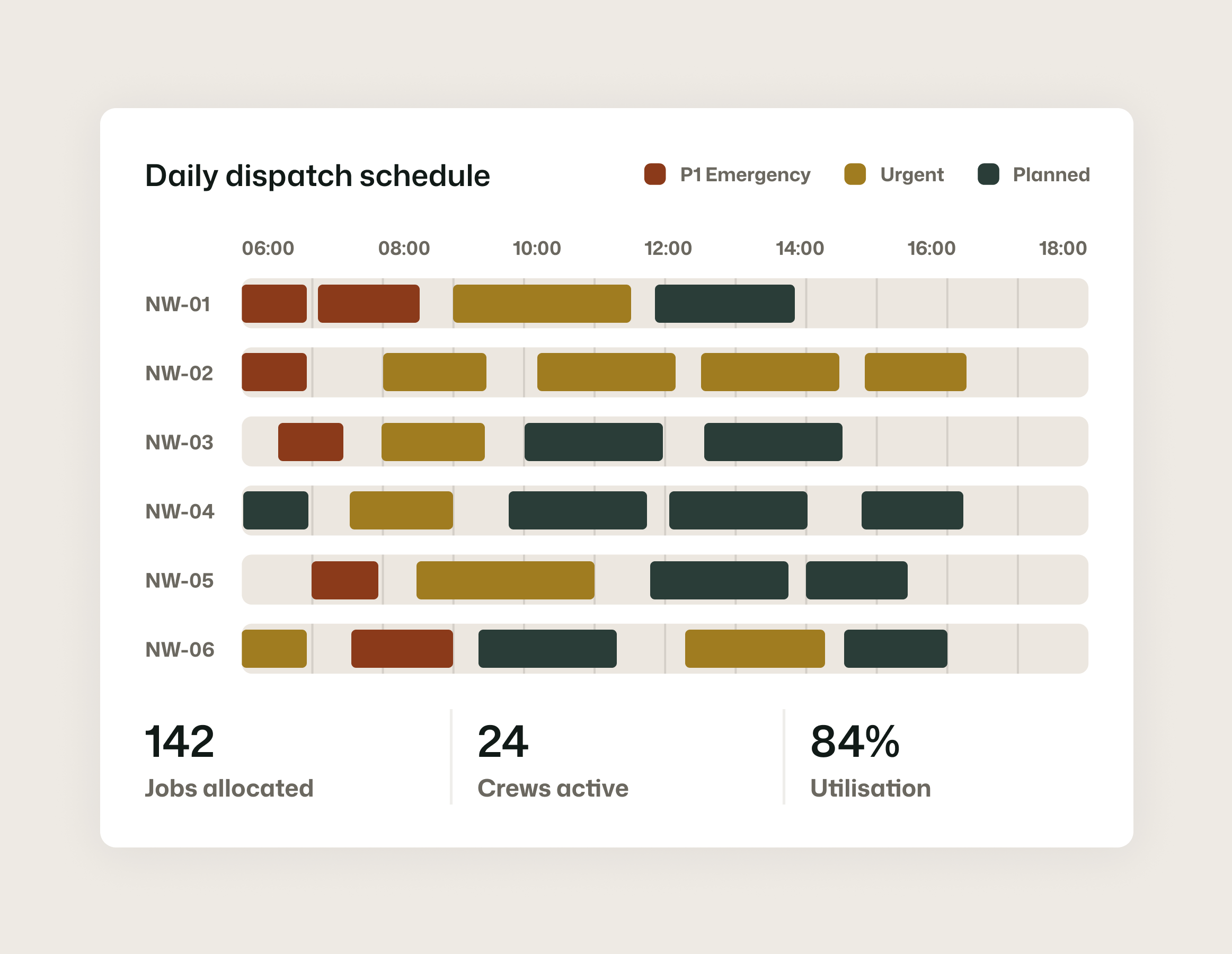 Workforce dispatch and scheduling