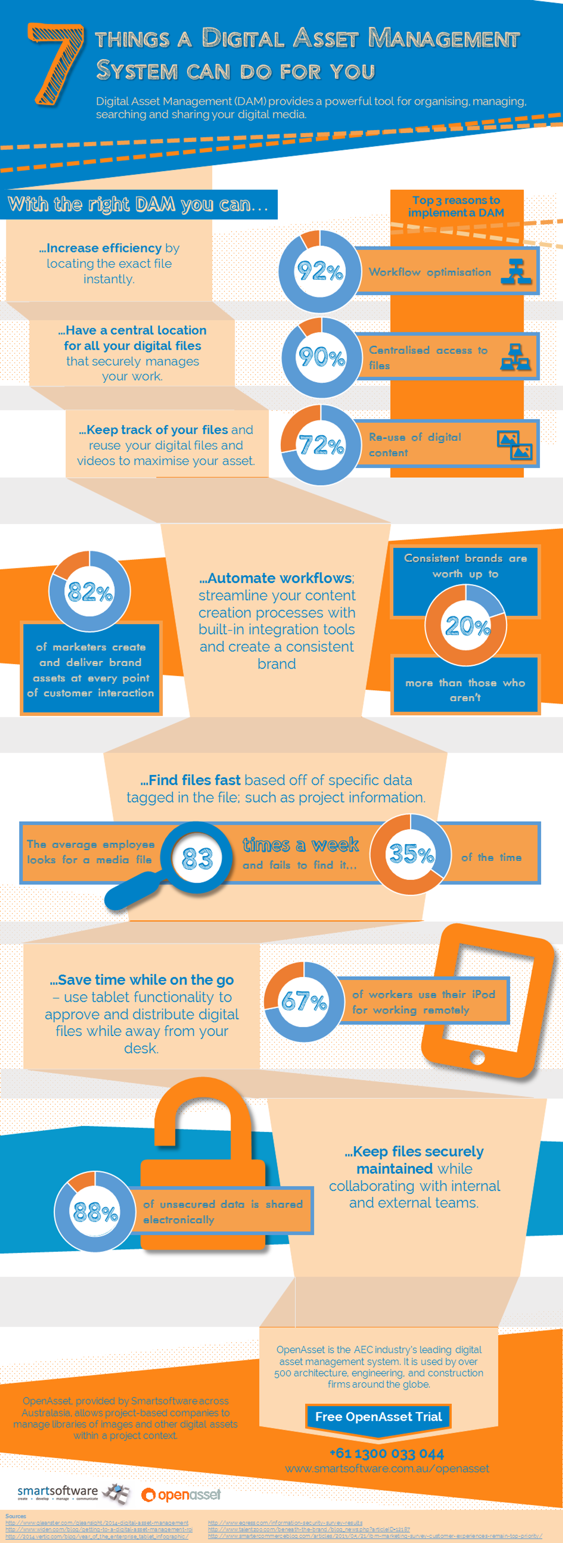 [Infographic] 7 Things a Digital Asset Management System can do for you ...