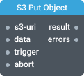 component image