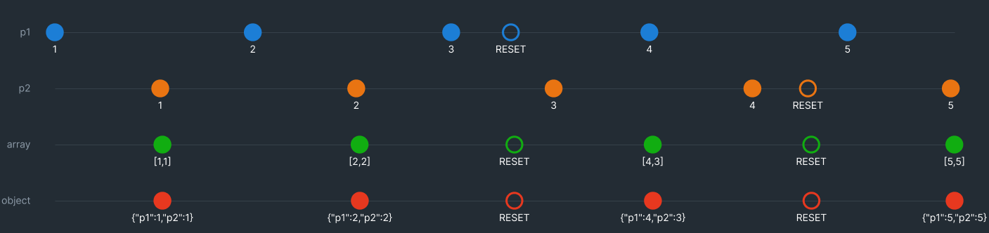zip overview