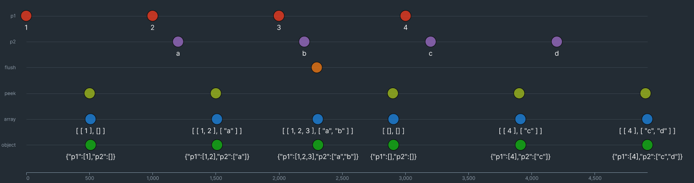 combine by example 1 mode all
