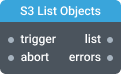 component image