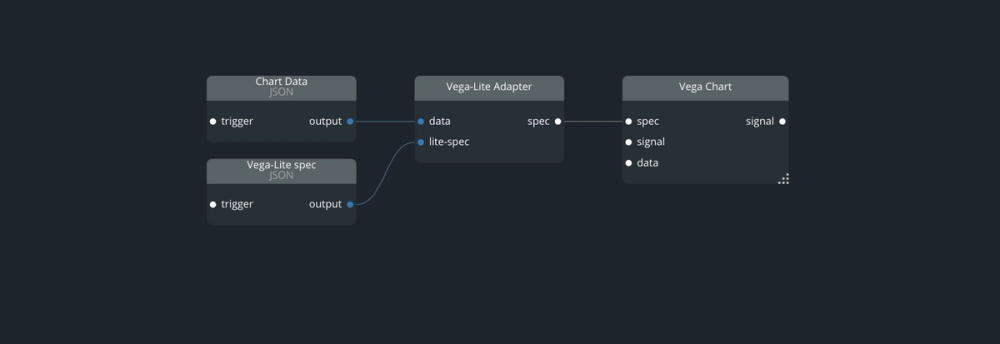 vega lite adapter overview