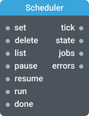 Scheduler component image