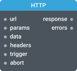 component image