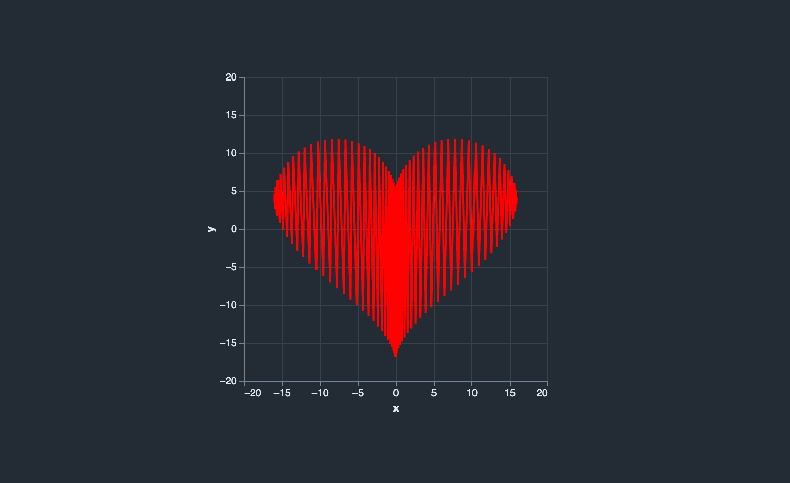 data-is-love-apps-templates