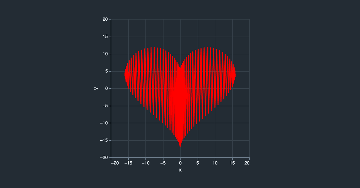 Data Is Love Apps Templates data-is-love-apps-templates