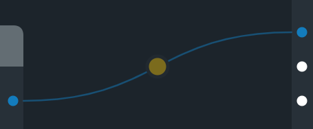 transformation on edges