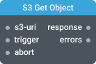 component image