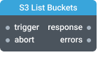 component image