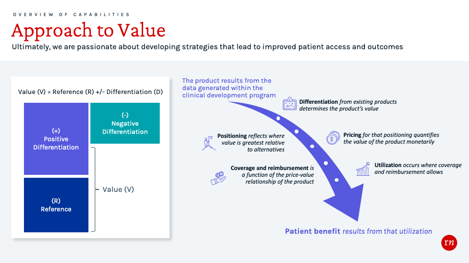 Approach to Value diagram