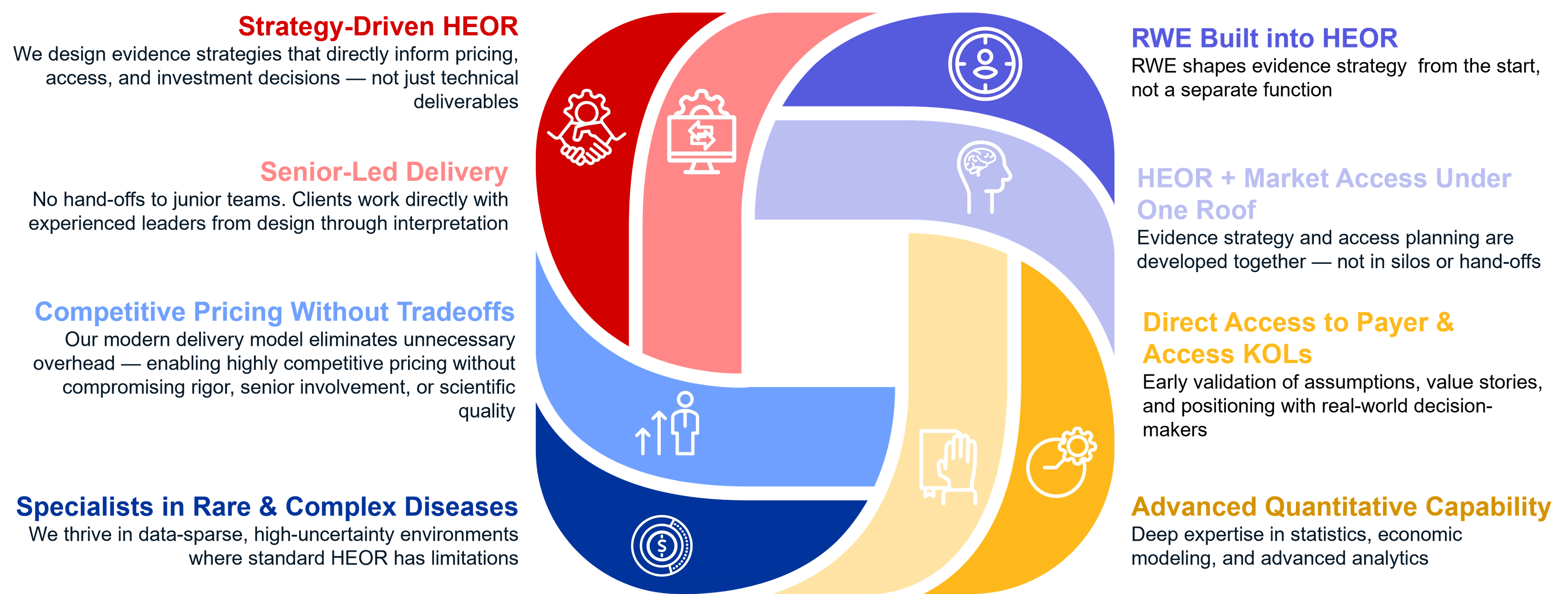 Value & Evidence | Red Nucleus