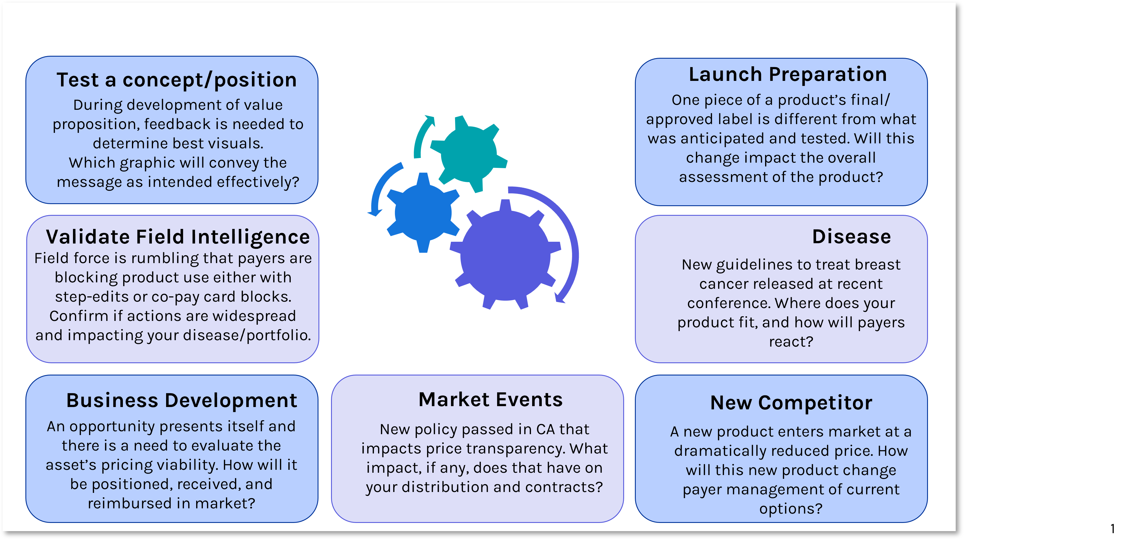 Topics where access to Red Nucleus’ Payer Q2 Program can help, and has helped….