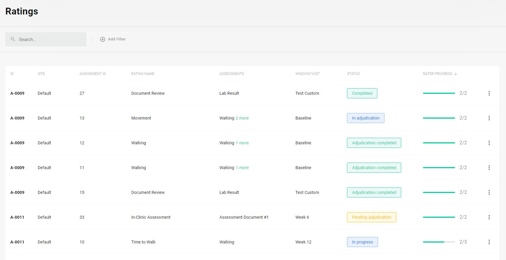 Image showing ratings management columns.