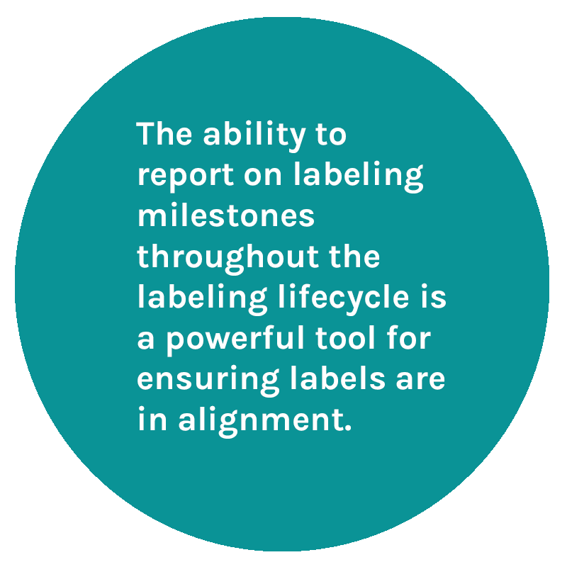 The ability to report on labeling milestones throughout the labeling lifecycle is a powerful tool for ensuring labels are in alignment.