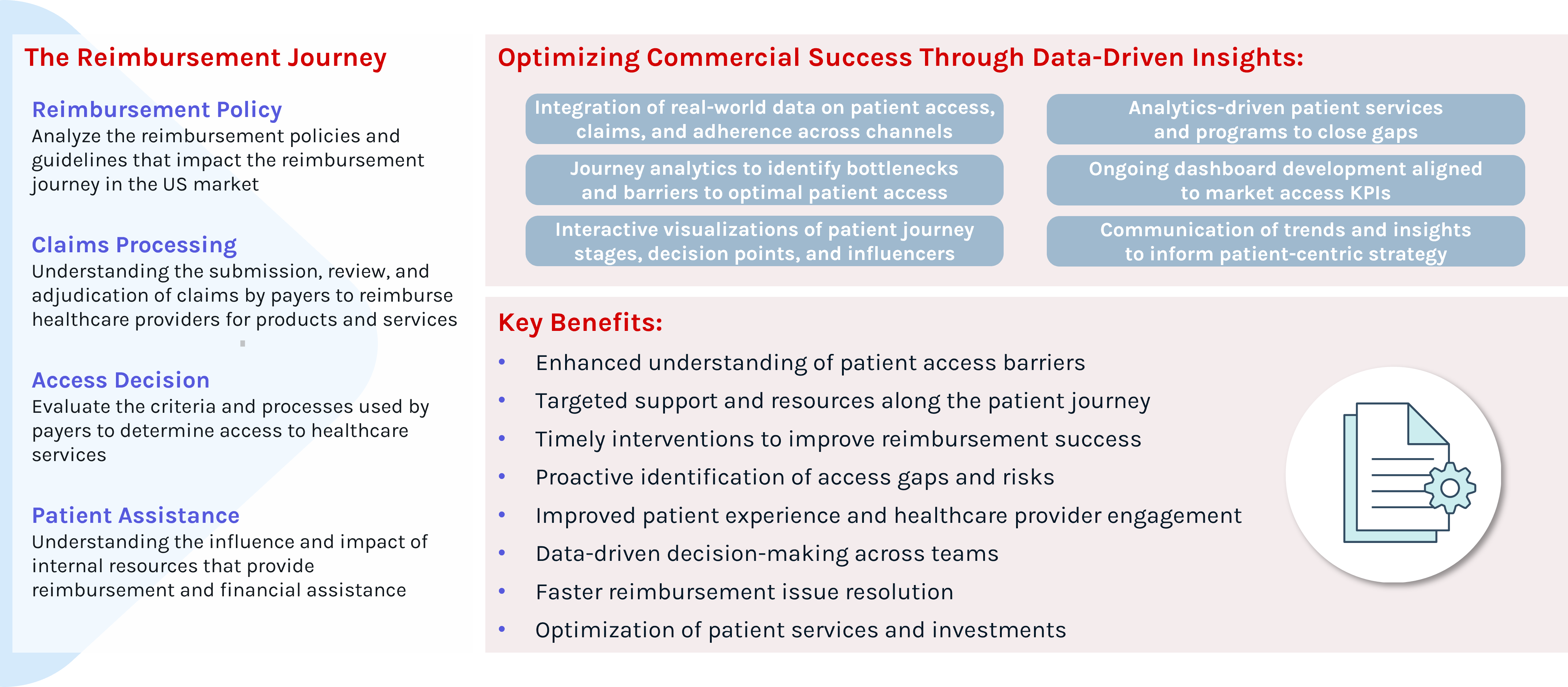 Graphic display of reimbursement steps and benefits
