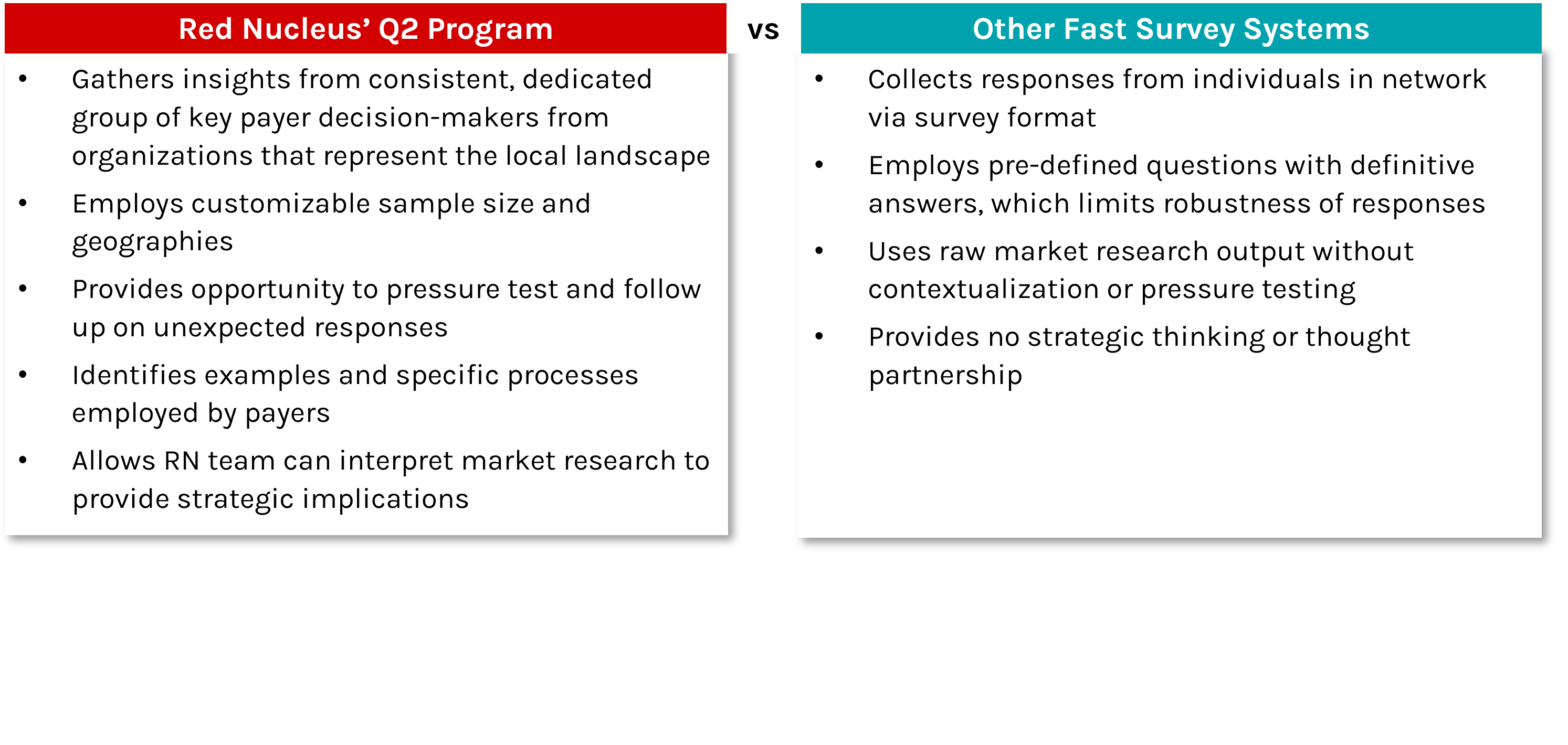 How Red Nucleus’ Quick Qual is more insightful than ‘other fast survey system' services