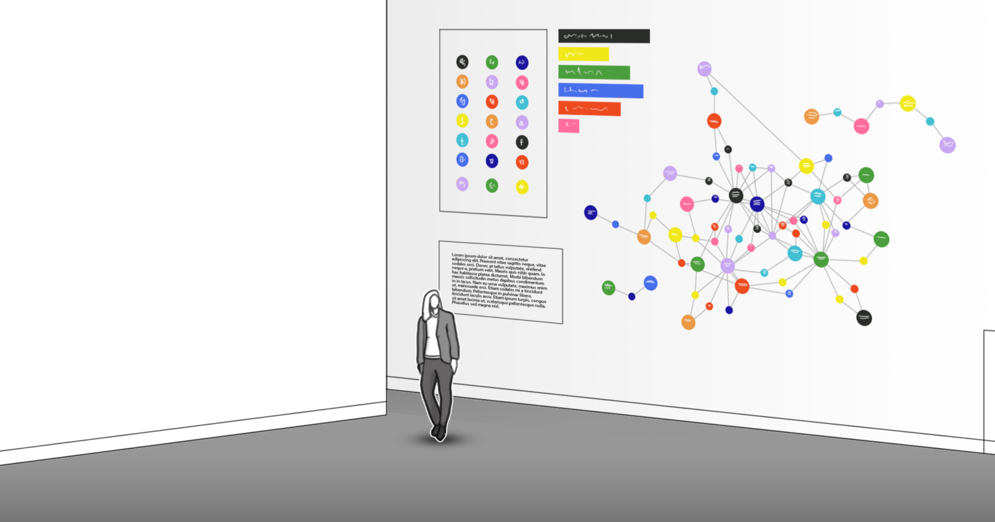 Simple concept render of a person rounding a corner and an interactive display wall shows colorful dots with a scatter plot, a bar graph, Legend, and text. 