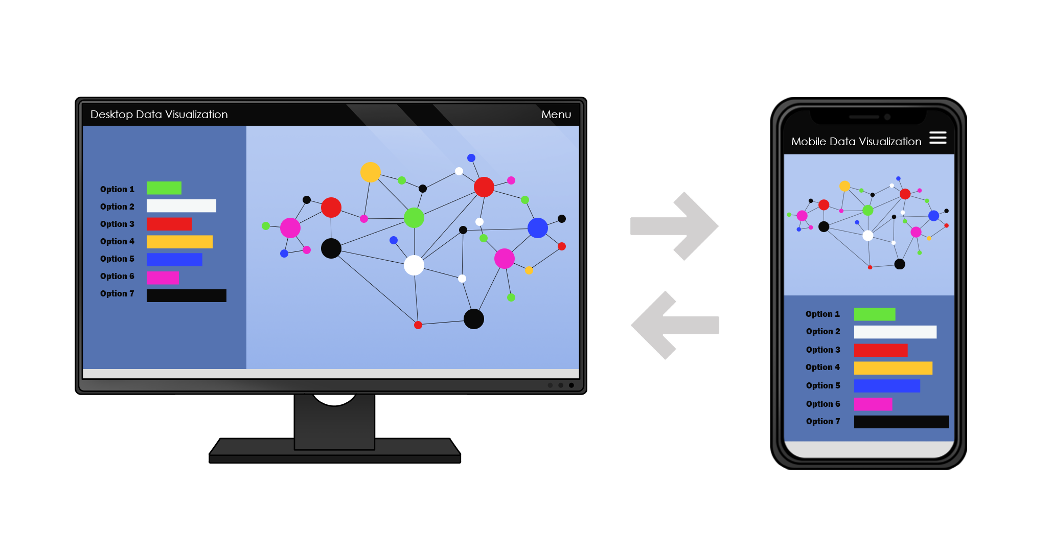 A desktop monitor and a mobile phone both display a colourful bar graph and scatter plot in different ways due to responsive design. On the landscape monitor, they are side by side with scatter plot on the right taking most of the screen. On the phone, the scatter plot is above the graph.