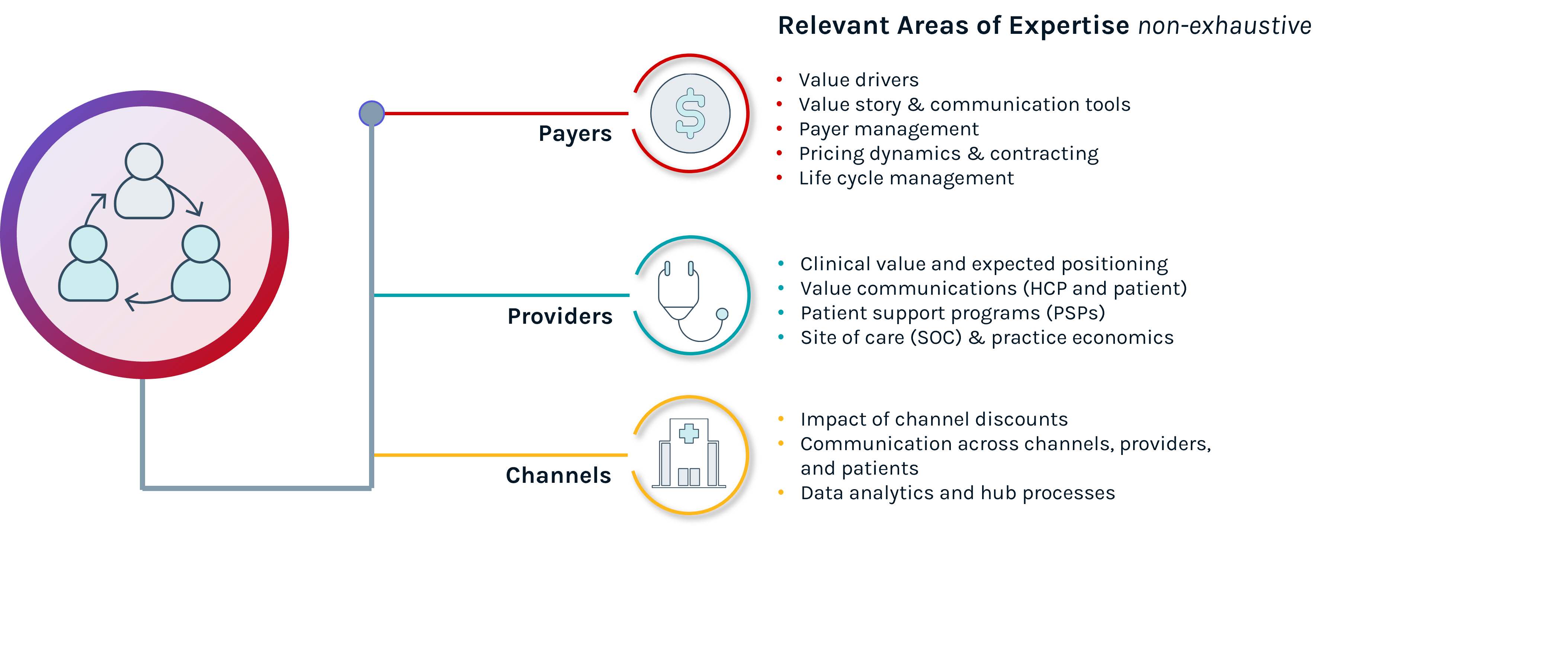 Red Nucleus Market Access Analytics | Red Nucleus