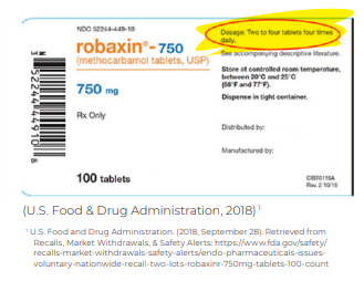 Image of label with highlighted and circled section for dosage. Footnote: 1 U.S. Food and Drug Administration. (2018, September 28). Retrieved from Recalls, Market Withdrawals, & Safety Alerts: https://www.fda.gov/safety/ recalls-market-withdrawals-safety-alerts/endo-pharmaceuticals-issuesvoluntary-nationwide-recall-two-lots-robaxinr-750mg-tablets-100-count
