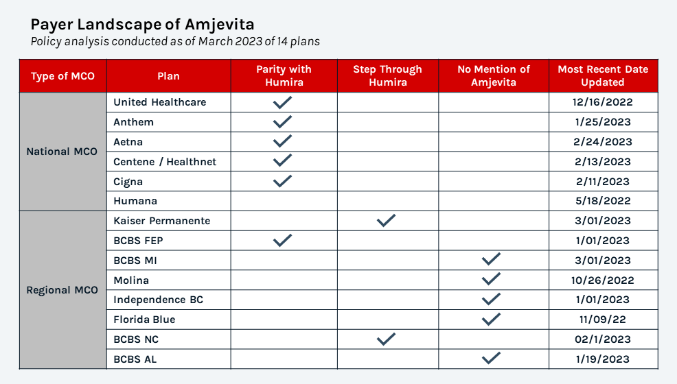 Underwhelming Payer Response to Amjevita, The First Humira Biosimilar ...