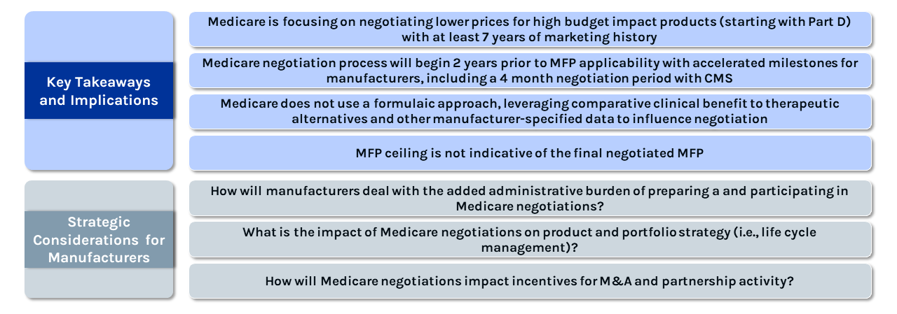 Graphic outlining the key takeaways and strategic consideration for drug manufacturers