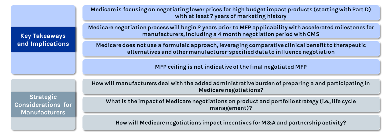 Graphic outlining the key takeaways and strategic consideration for drug manufacturers 