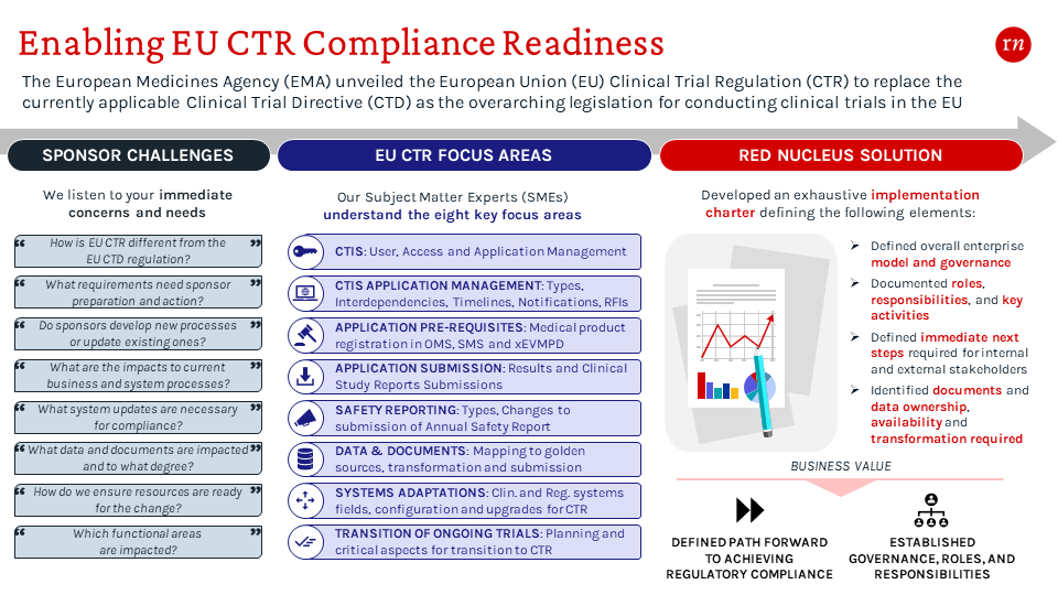 Multi-step diagram of how Red Nucleus can enable EU CTR Compliance Readiness. Detailed copy is all in the post below this image.