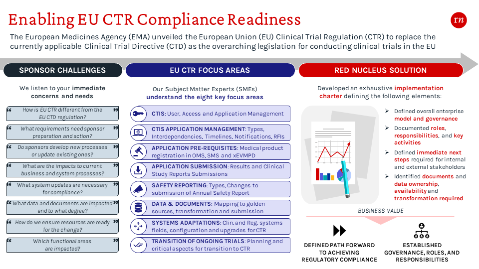 Multi-step diagram of how Red Nucleus can enable EU CTR Compliance Readiness. Detailed copy is all in the post below this image. 