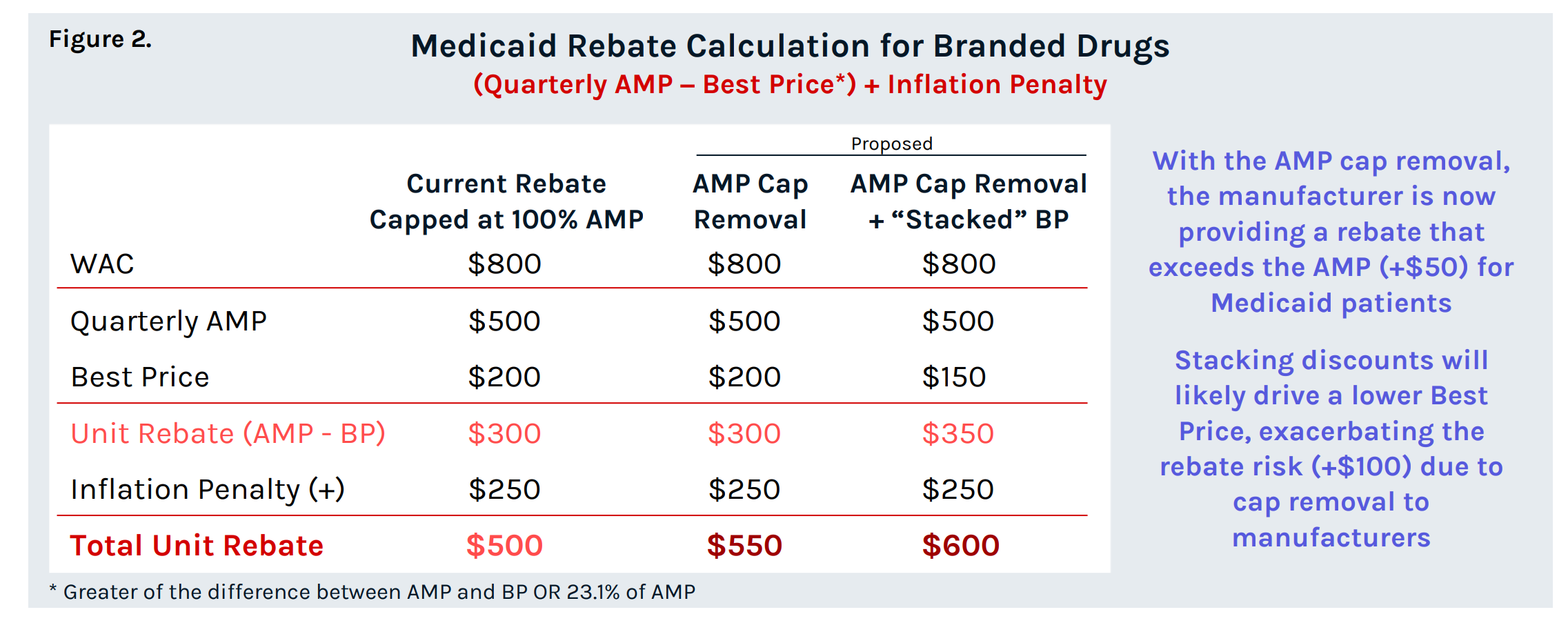 CMS Proposed Rule – Medicaid Drug Rebate Program Best Price Reporting ...