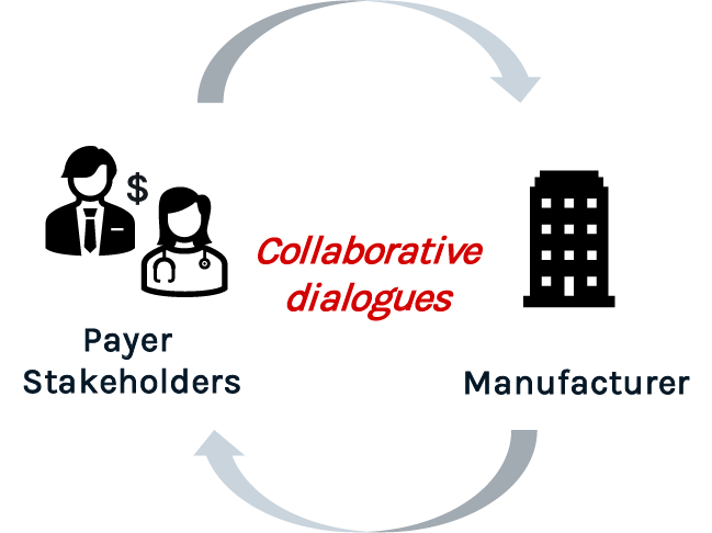 Building Better Stakeholder Partnerships Thought Leadership | Red Nucleus