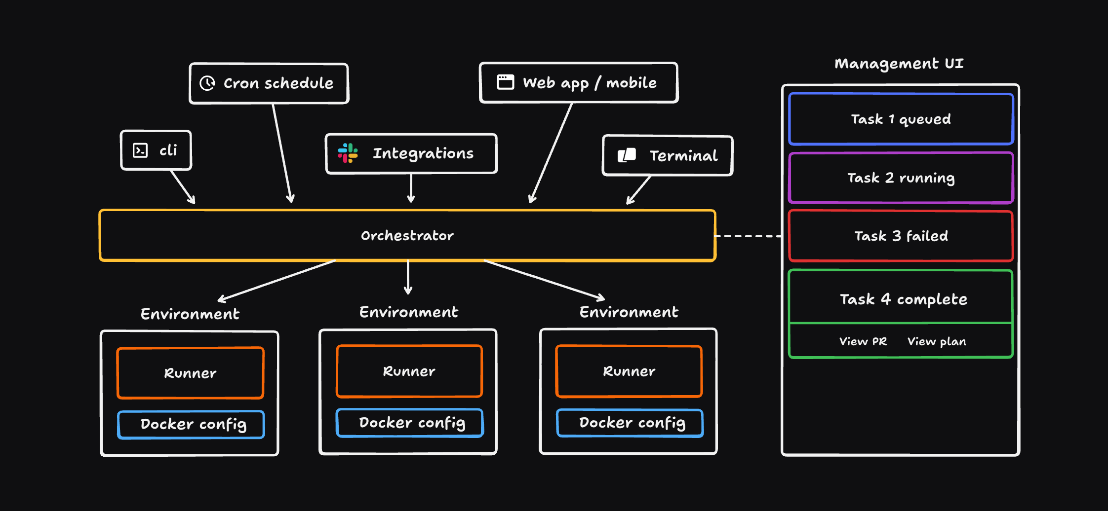Build vs Buy: How to Deploy Coding Agents at Scale | Warp
