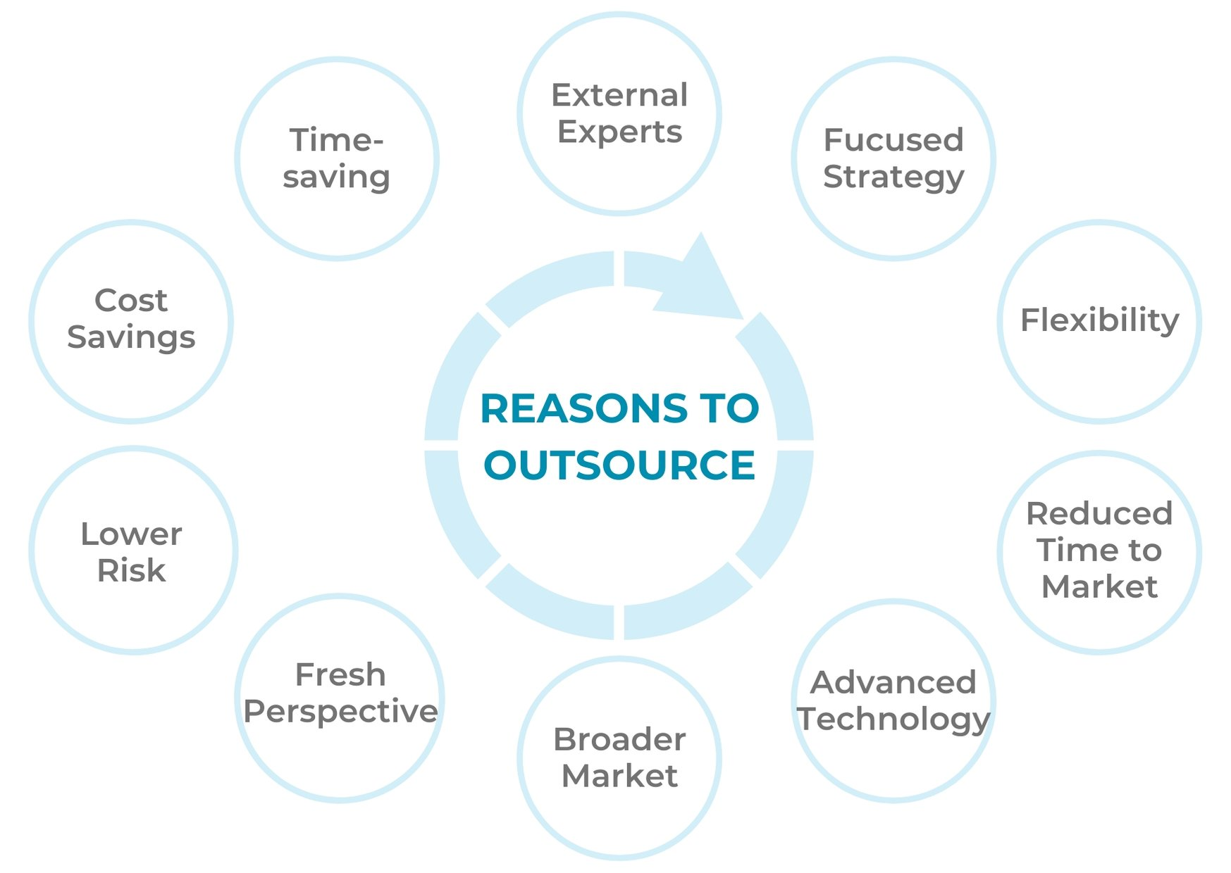 7 Rising Outsourcing Company Traits To Observe In 2021