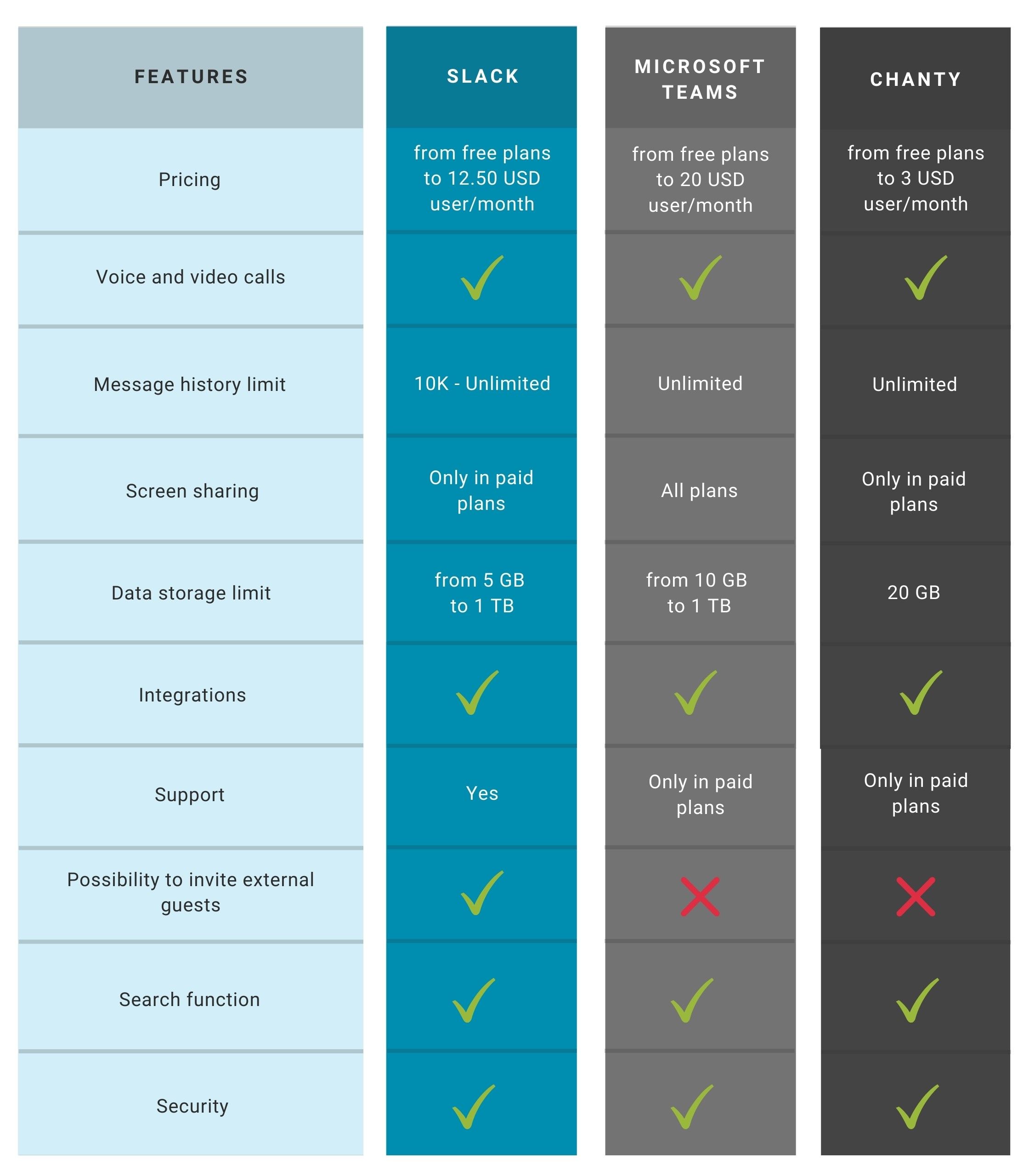 Monthly comparison