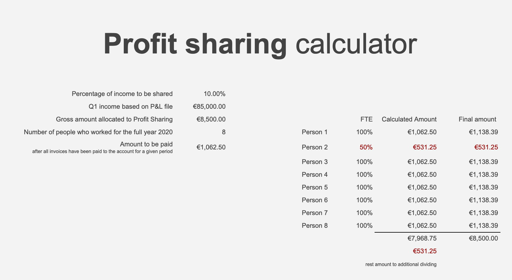 Profit sharing calculator.