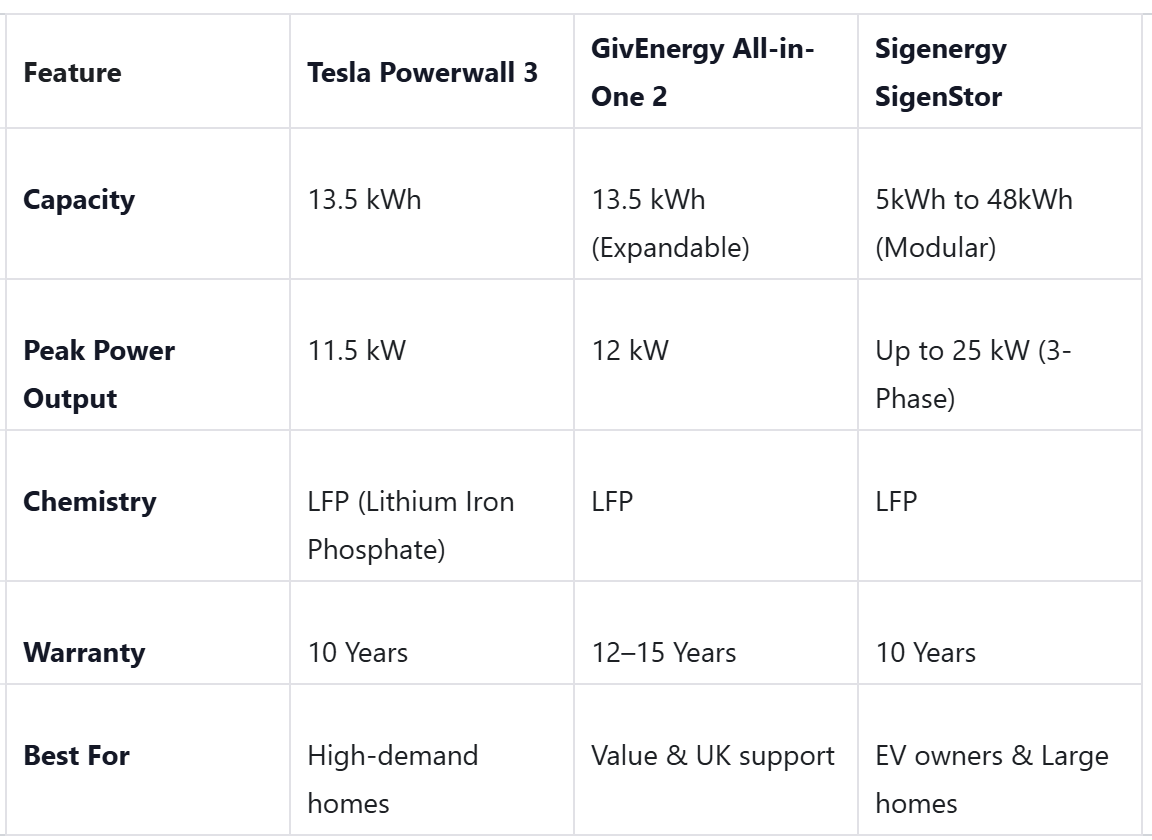 Comparison table of solar batteries Herofix