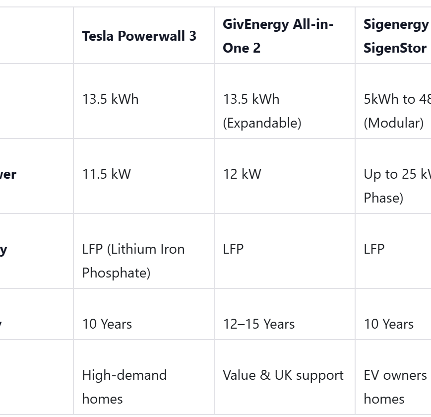 Comparison table of solar batteries Herofix