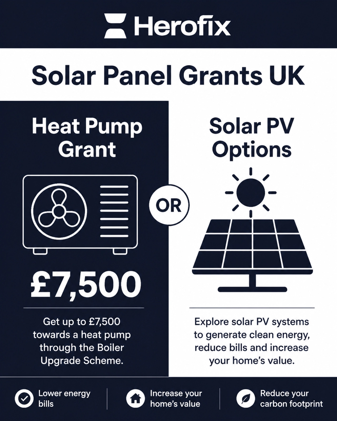Graphic heat pump and solar panels Herofix