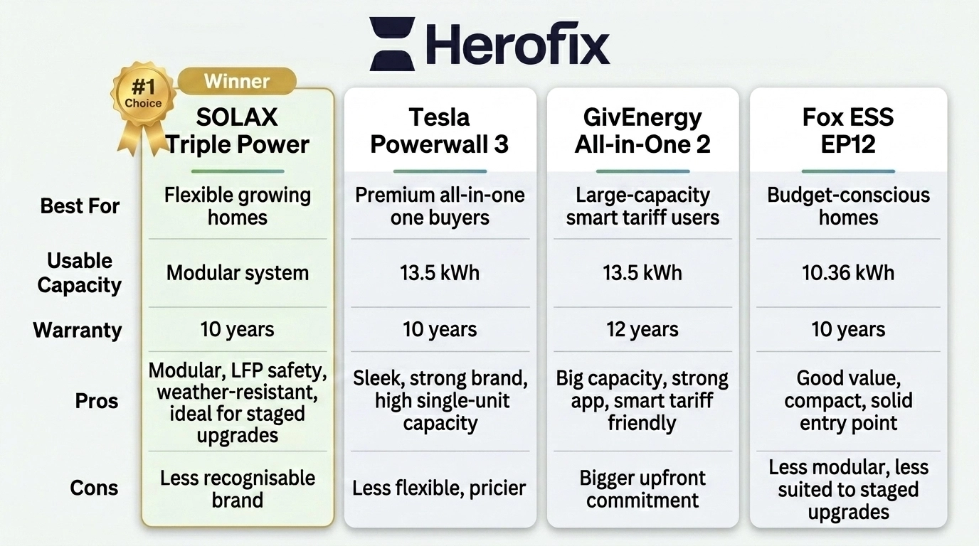 herofix battery comparison