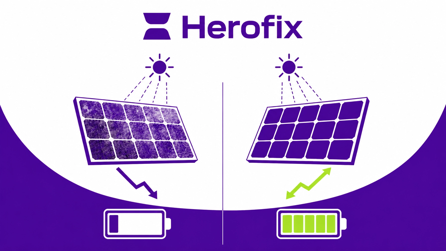 Before and after panel cleaning solar graphic