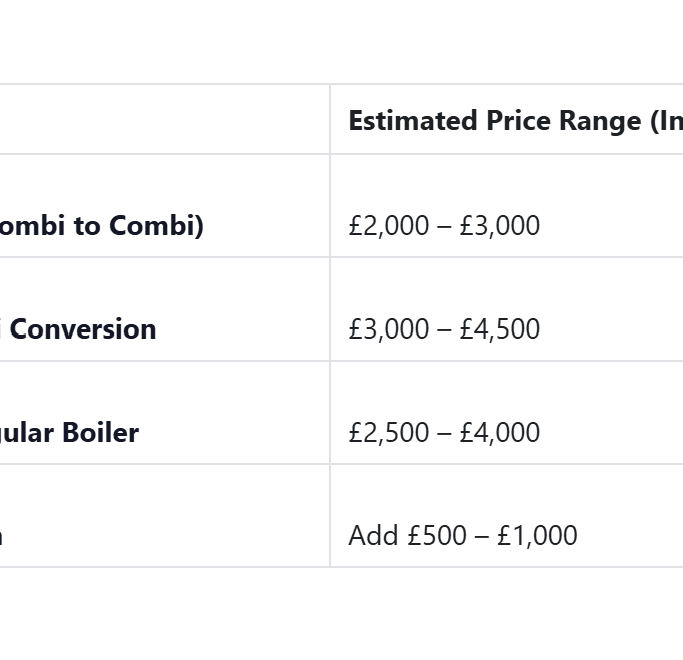 Pricing table est 2026 boiler installation